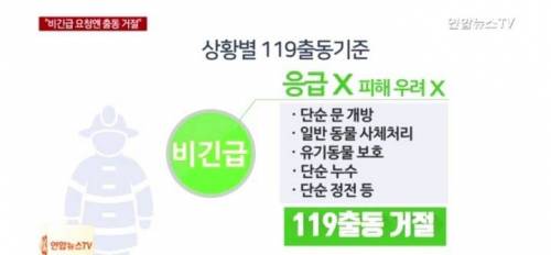 4월부터 적용되는 119 출동 규정