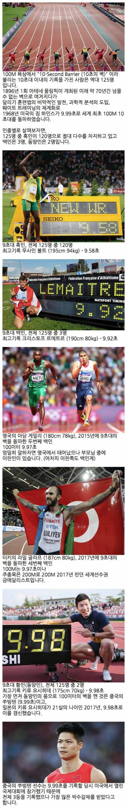 인종별 100m 최고 기록.jpg