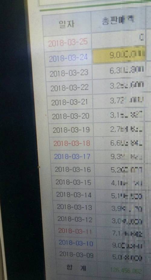 월매출 1억 찍는다는 편의점.jpg