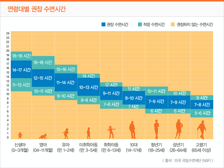 연령대별 권장 수면시간.jpg