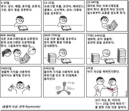 C ++ 21일 안에 배우는 방법.jpg