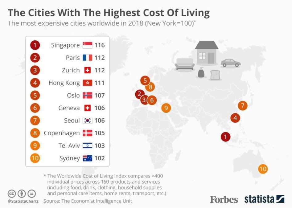 전세계에서 가장 생계비가 많이 드는 도시.jpg