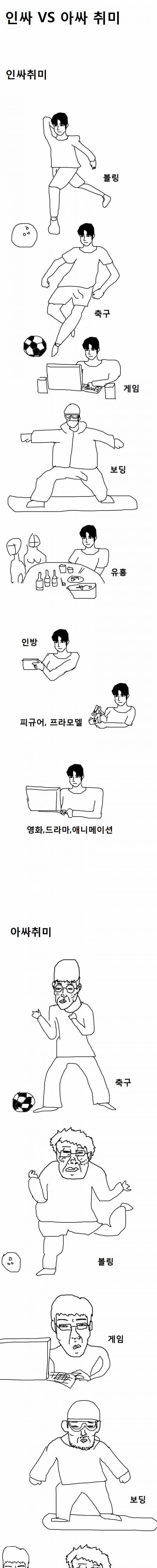 인싸 취미 vs 아싸 취미