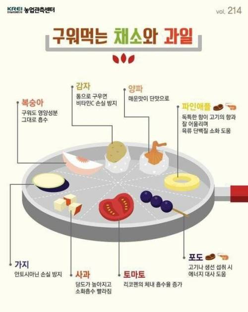 구워먹으면 좋은 채소와 과일.jpg