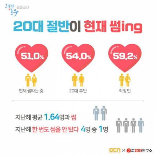 20대 절반은 썸 타는 중.jpg