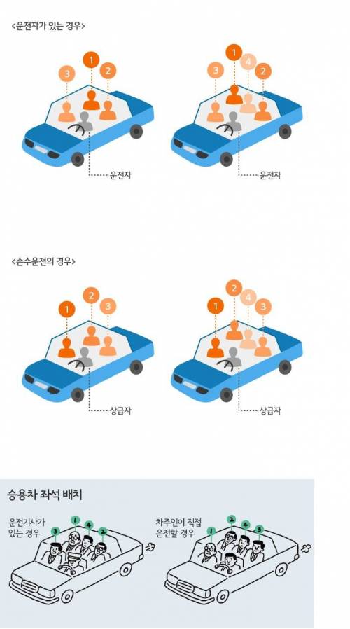 10대들은 잘 모르는 직장예절.jpg