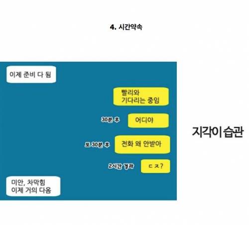 인간관계 절대 유지하고 싶지 않은 유형은?