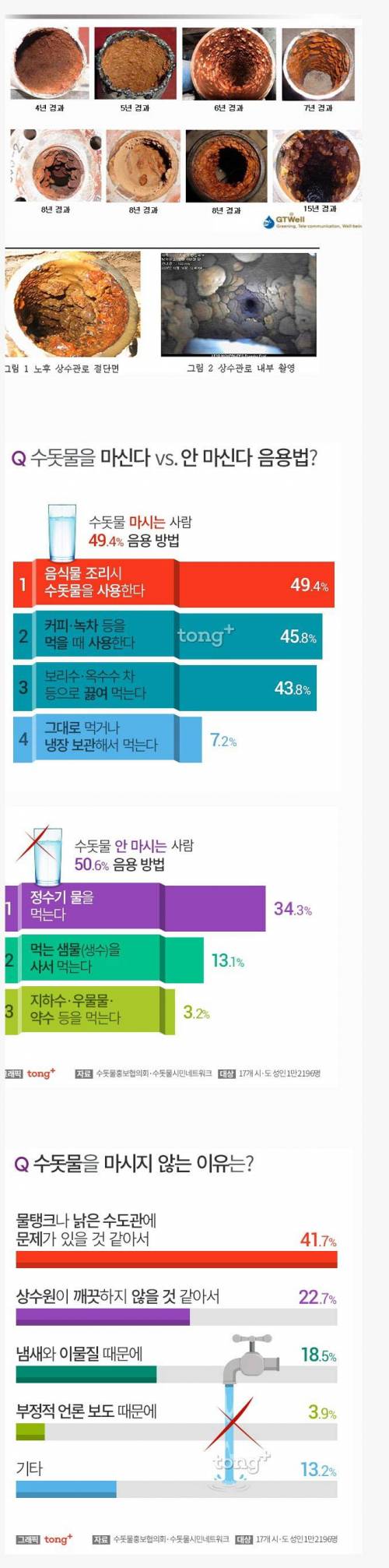 수돗물을 마시지 않는 이유.jpg