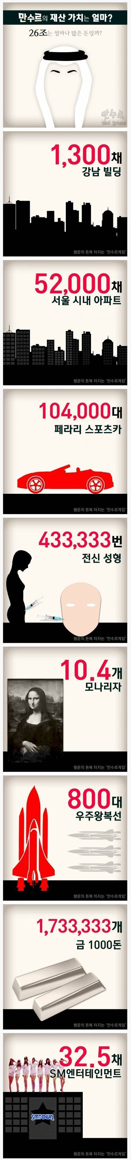 만수르 재산체감 . JPG