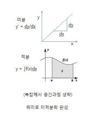 뉴턴의 취미jpg