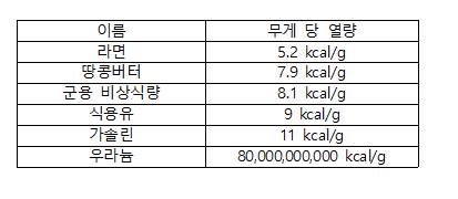 가성비 최고의 비상식량.jpg