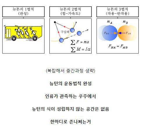 뉴턴의 취미jpg