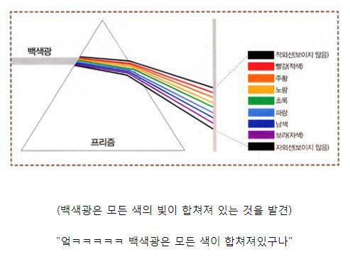 뉴턴의 취미jpg