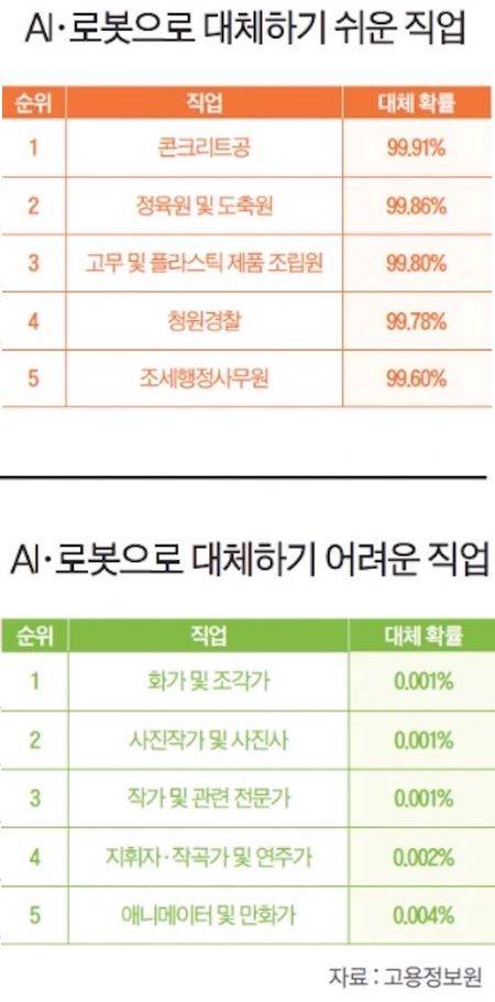 사라지는 직업 순위.jpg