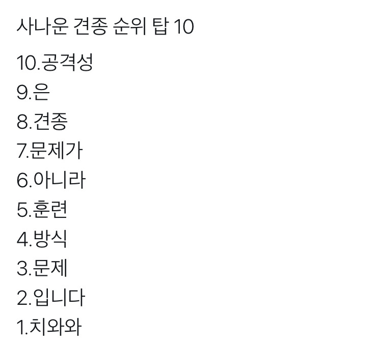 사나운 견종 순위 TOP 10.jpg