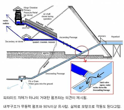 피라미드 건축공법 근황.jpg