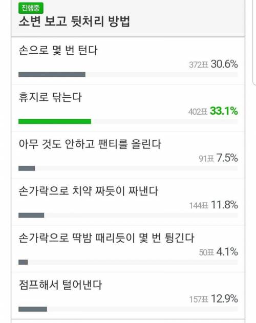 남초 커뮤니티의 소변 후 뒷처리 방법 조사