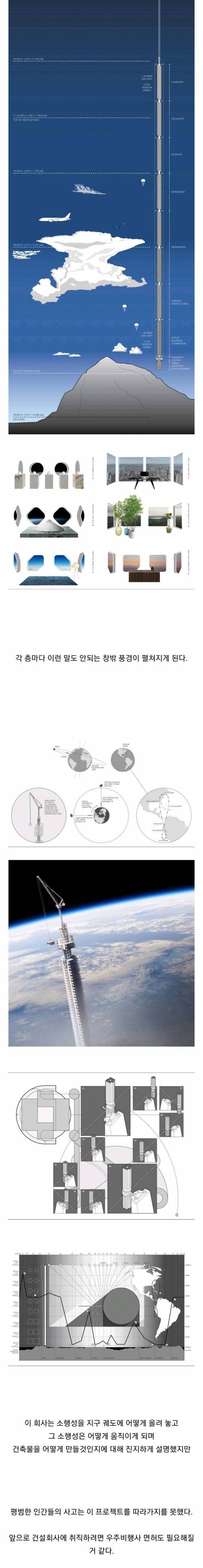 인류가 구상한 역사상 최고 난이도의 건축물.jpg