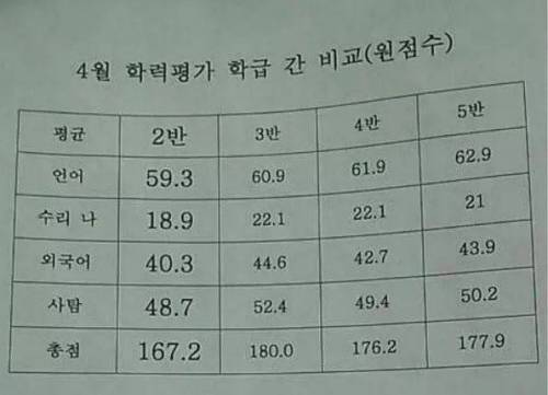 담임선생님의 빡친 필력.jpg