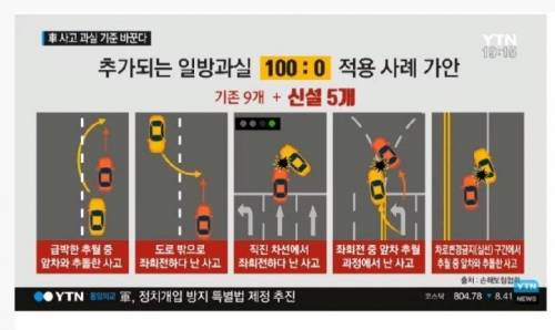 2019년부터 적용되는 100:0 과실.jpg