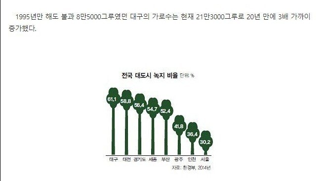 대구가 최고온도가 아닌 이유.jpg