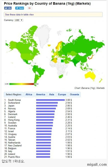 전세계 바나나 가격 순위.jpg