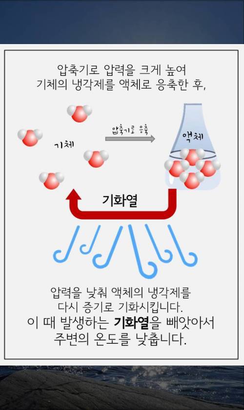 에어컨은 어떻게 발명되었을까?.jpg