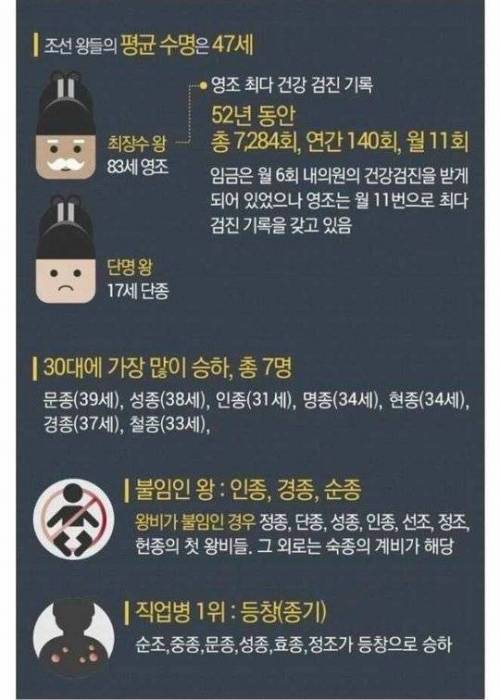 역대 조선왕들의 사망원인.jpg