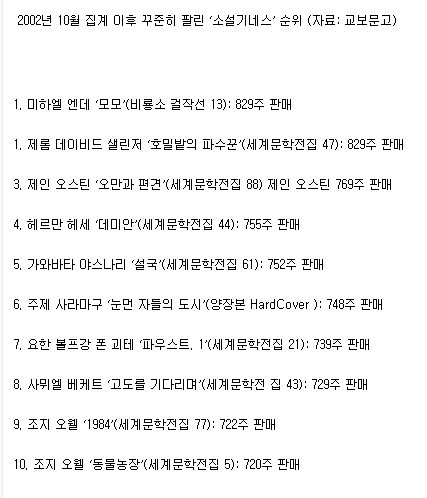 교보문고에서 829주 동안 한 주도 빠지지 않고 팔린 소설은?