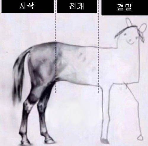 흔한 프로젝트 3단계.jpg