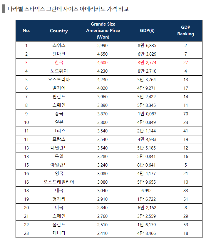 나라별 스타벅스 가격.jpg