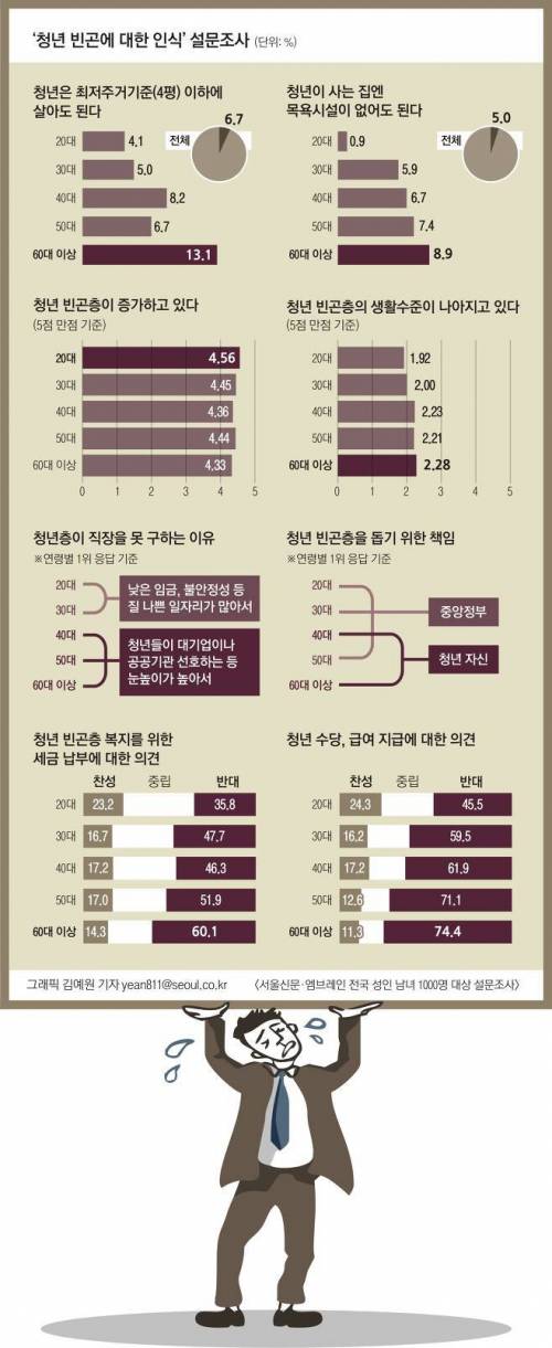 청년 빈곤에 대한 인식.jpg