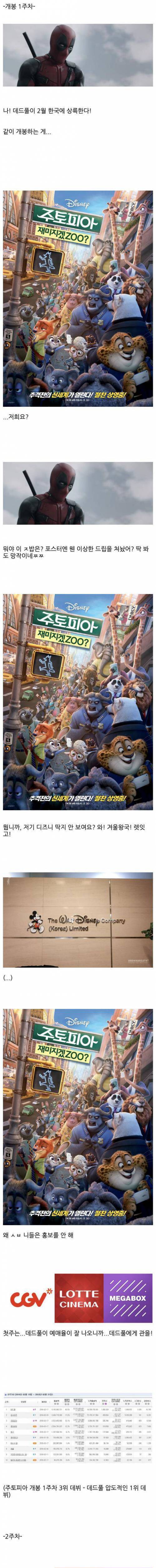 [스압]한국 박스오피스 사상 유례없는 역주행을 한 애니메이션.jpg