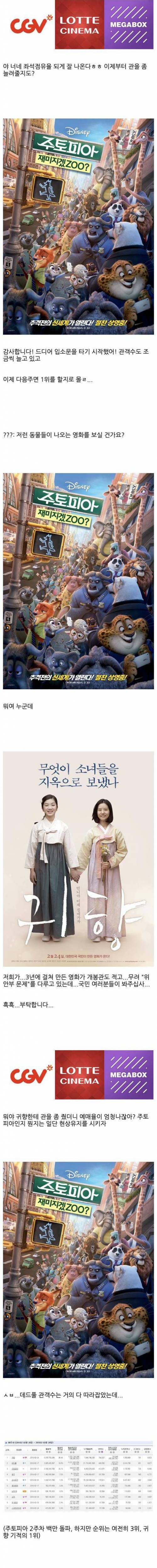 [스압]한국 박스오피스 사상 유례없는 역주행을 한 애니메이션.jpg