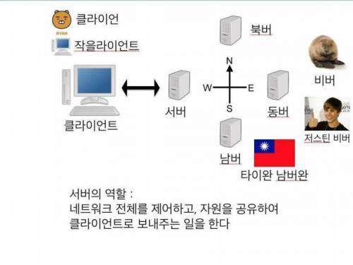 교수님의 취향을 저격하자.ppt