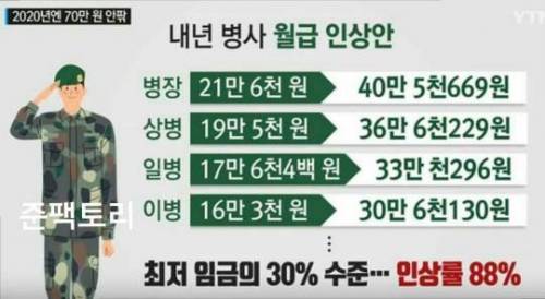 월급 인상률 88 % 극한의 꿀직장.jpg