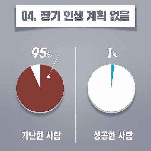 가난해지는 습관 6가지.jpg