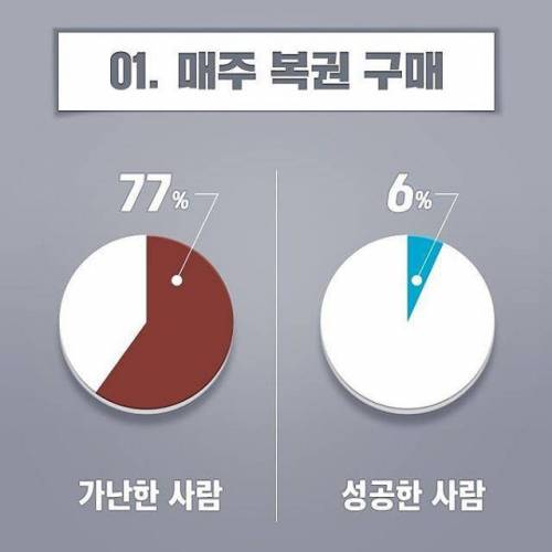 가난해지는 습관 6가지.jpg