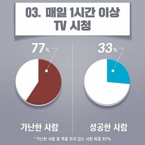 가난해지는 습관 6가지.jpg