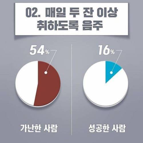 가난해지는 습관 6가지.jpg