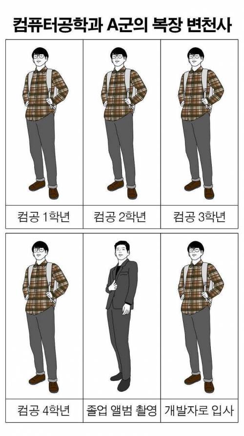 컴퓨터공학과 A군의 복장 변천사.jpg