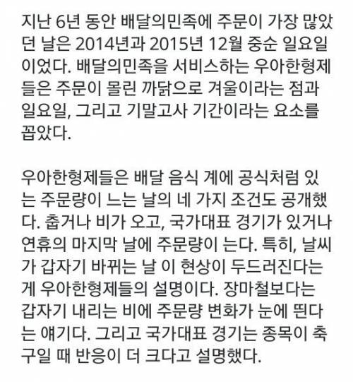 배달의 민족 6주년, 한국인이 가장 많이 시킨 메뉴는?