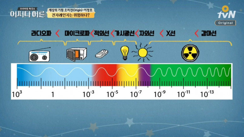 전자레인지 전자파의 위험도.jpg