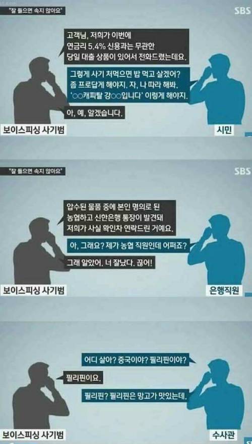 직업별 보이스피싱 응대상황.jpg