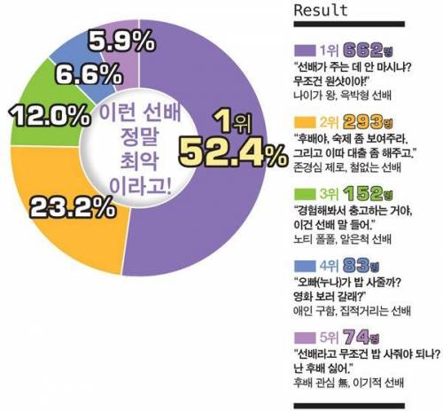 후배들이 뽑는 최악의 선배 TOP5.jpg