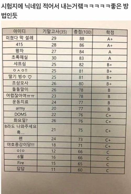 교수님의 신선한 성적 공개방법.jpg