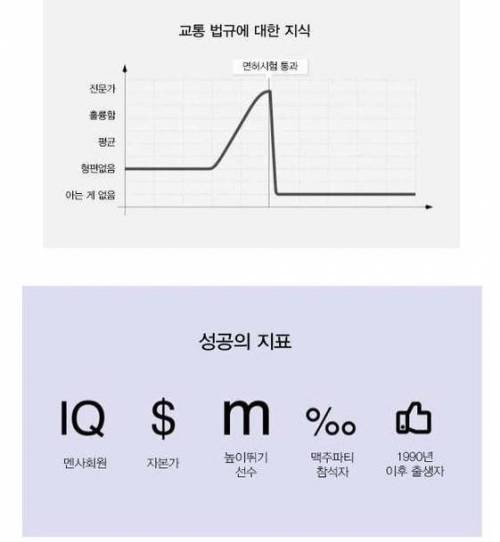 인정할 수 밖에 없는 불편한 진실들.jpg