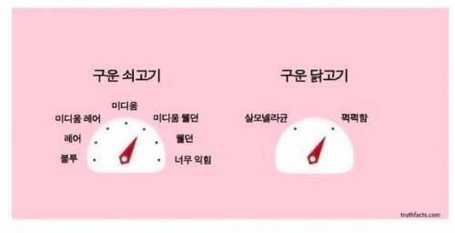 인정할 수 밖에 없는 불편한 진실들.jpg