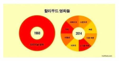 인정할 수 밖에 없는 불편한 진실들.jpg