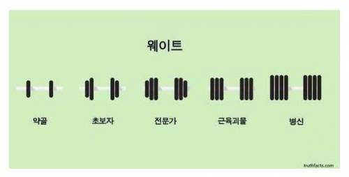 인정할 수 밖에 없는 불편한 진실들.jpg